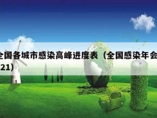 全国各城市感染高峰进度表（全国感染年会2021）